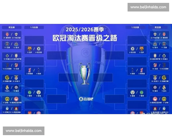 聚焦欧冠赛程全景解析豪门对决与晋级悬念走势前瞻深度观察新篇章