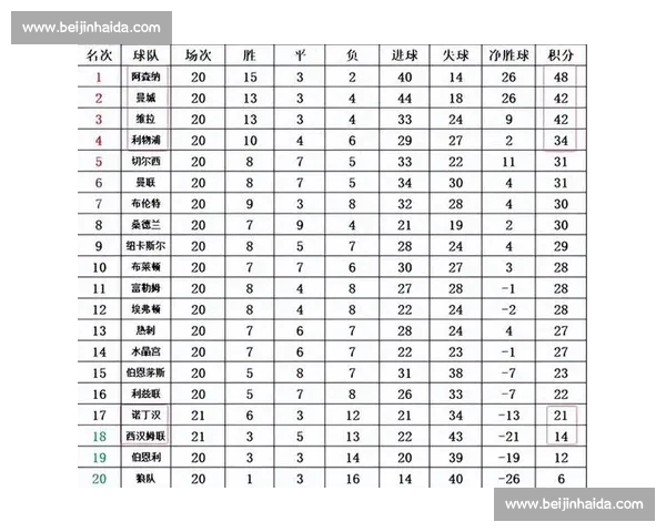 英超联赛伤停情况对球队战术与赛季走势影响深度分析及胜负格局演变研究