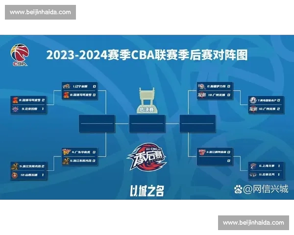 最新CBA赛程全面查询指南助你掌握比赛时间与对阵信息